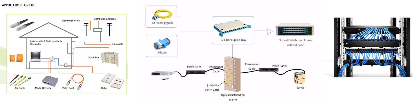 Caja de distribución de cable